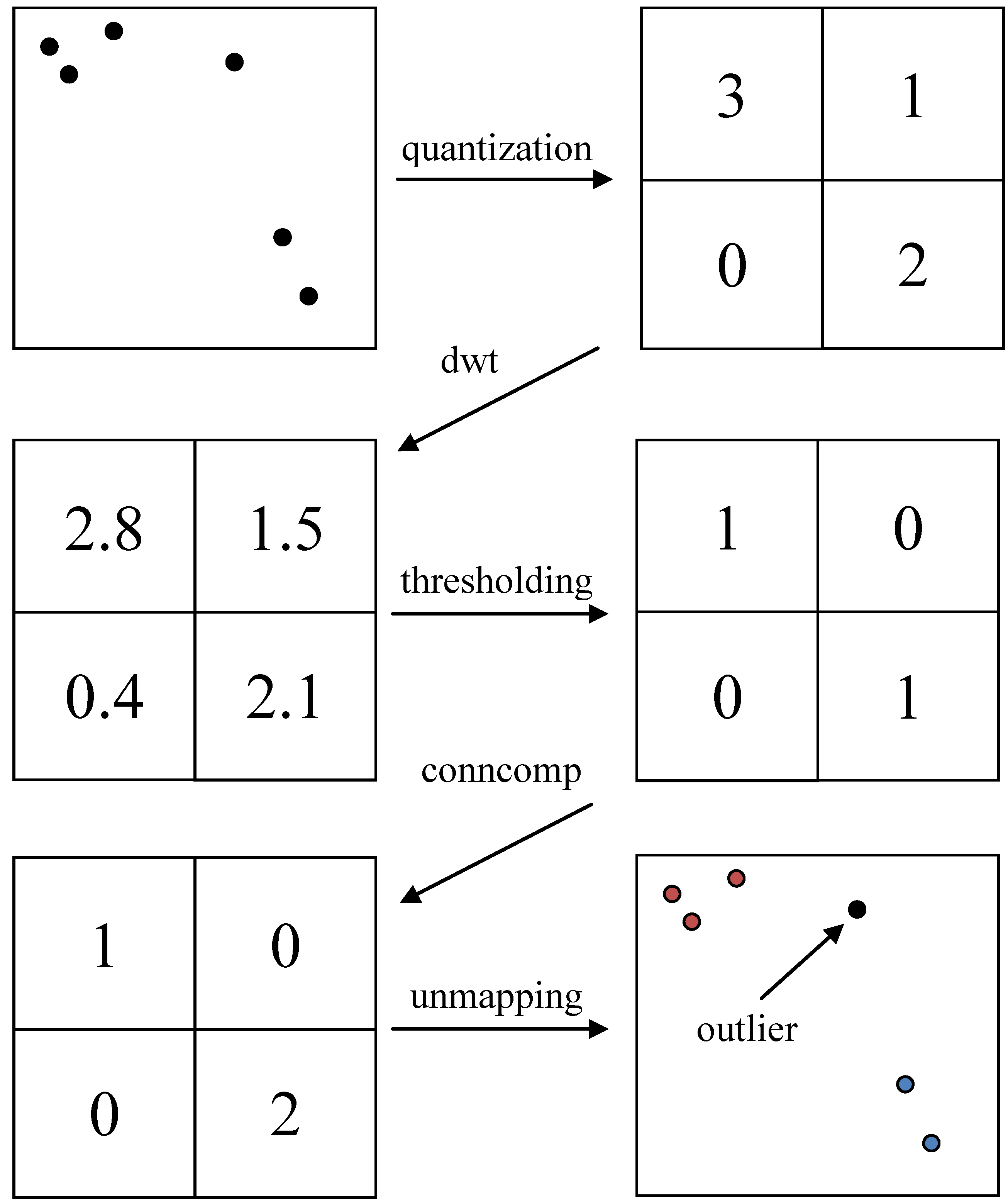 Algorithms 05 00318 g002