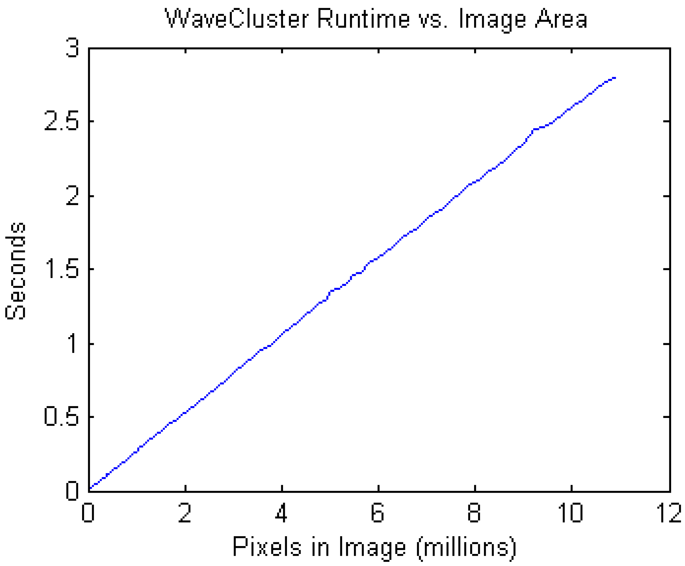 Algorithms 05 00318 g005