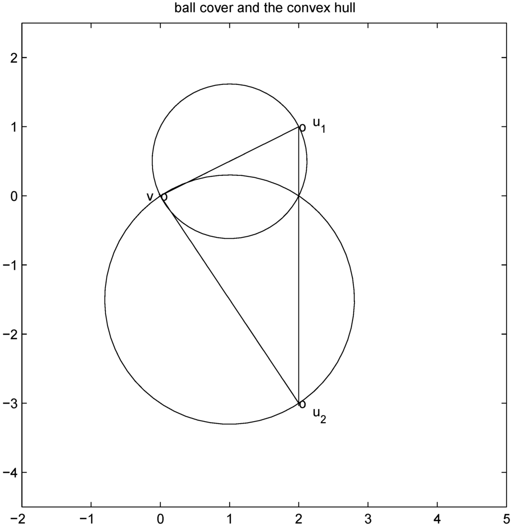 Algorithms 05 00379 g001 1024