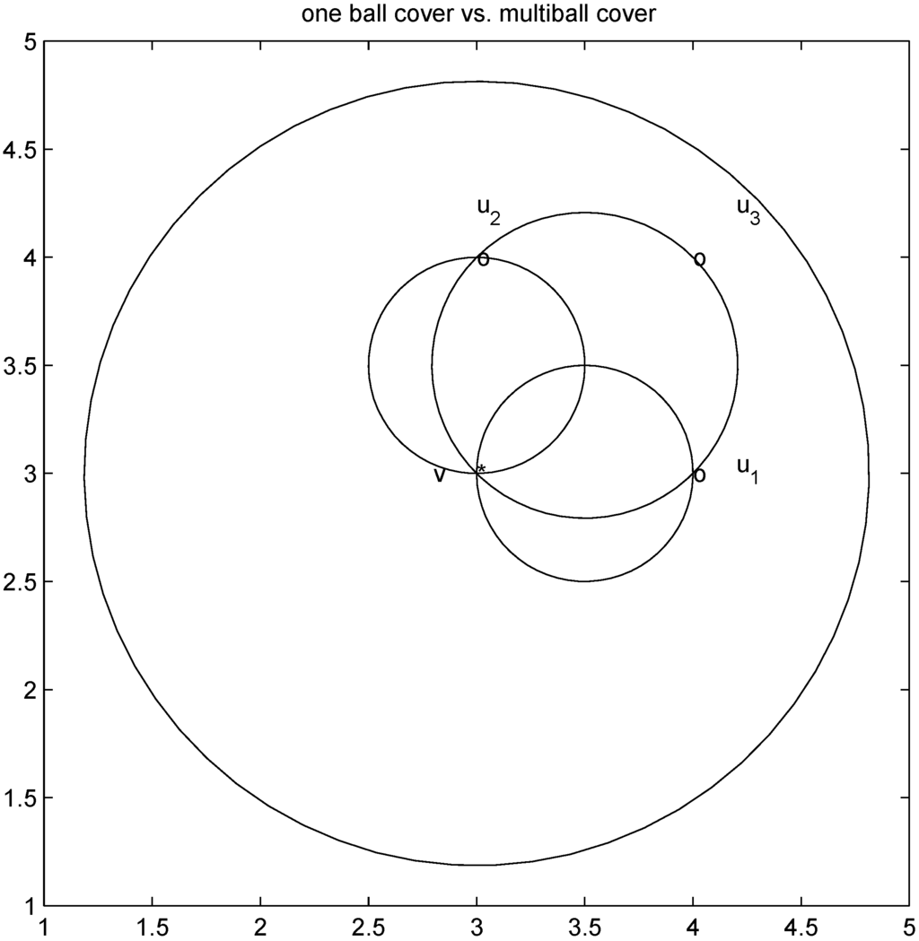 Algorithms 05 00379 g002 1024