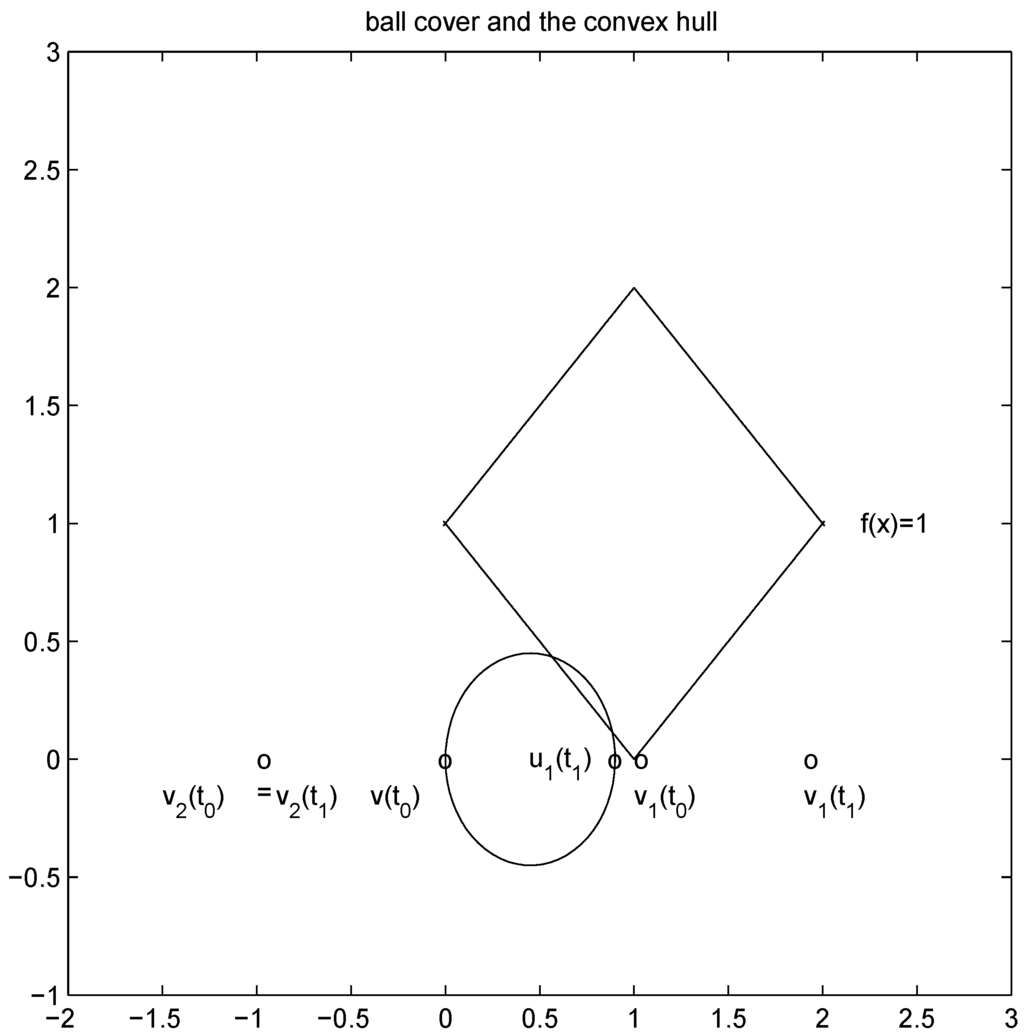 Algorithms 05 00379 g003 1024