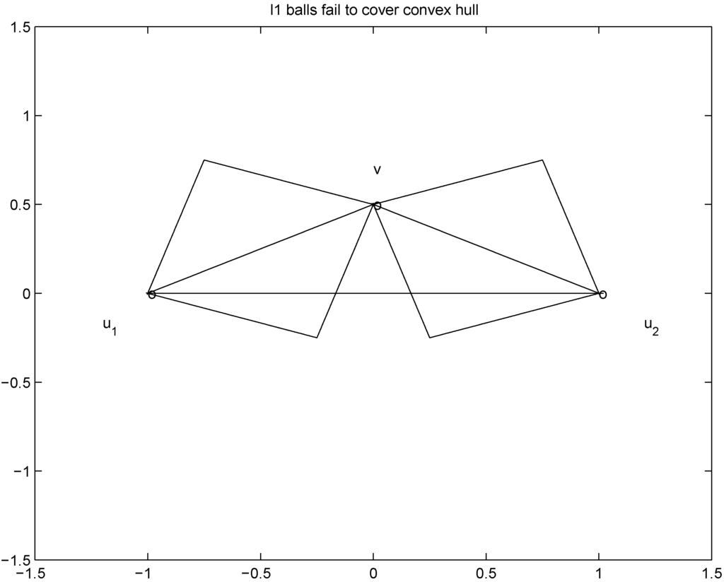 Algorithms 05 00379 g004 1024