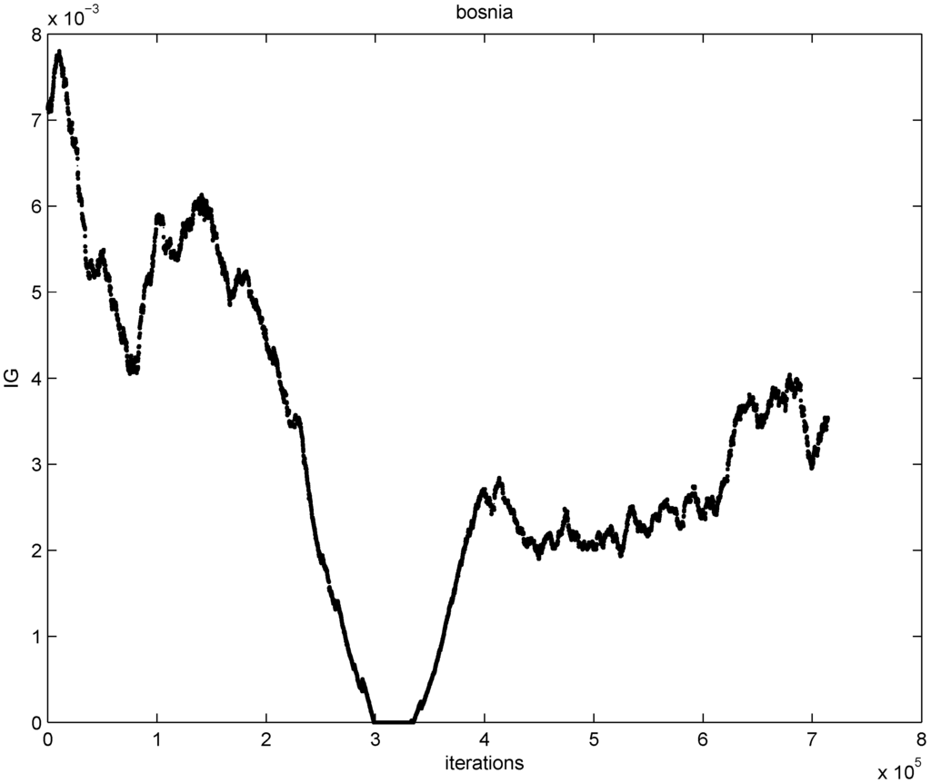 Algorithms 05 00379 g005 1024