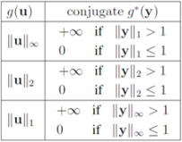 Algorithms 05 00379 i151