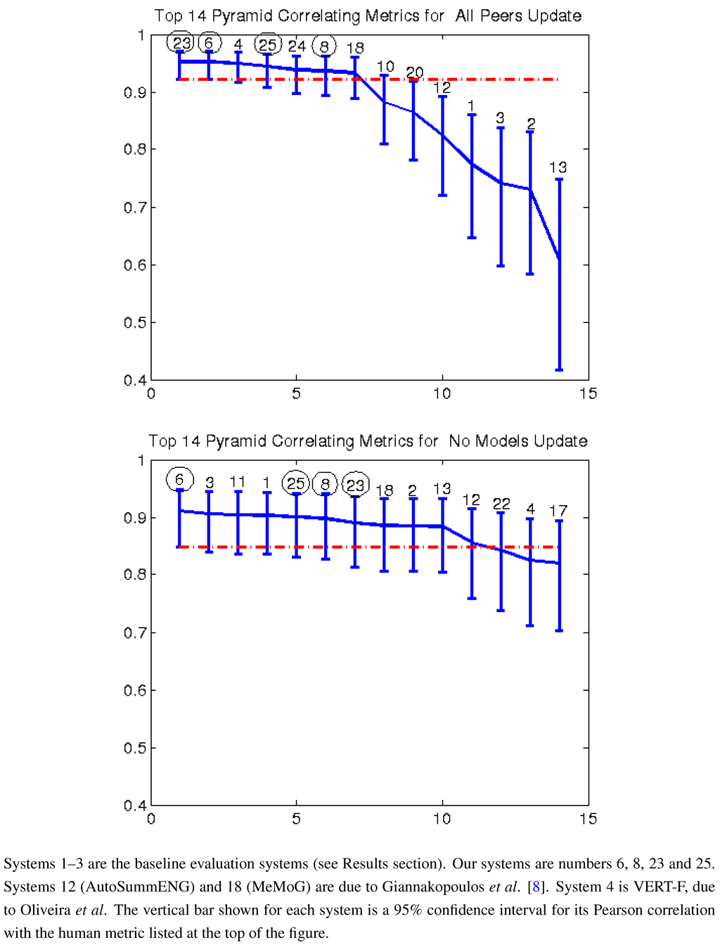 Algorithms 05 00398 g002 1024