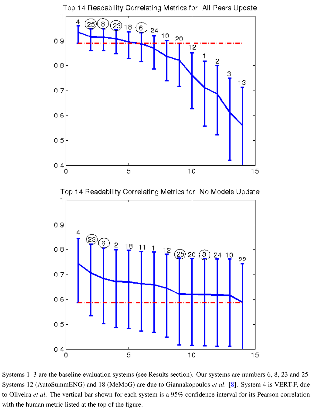 Algorithms 05 00398 g003 1024