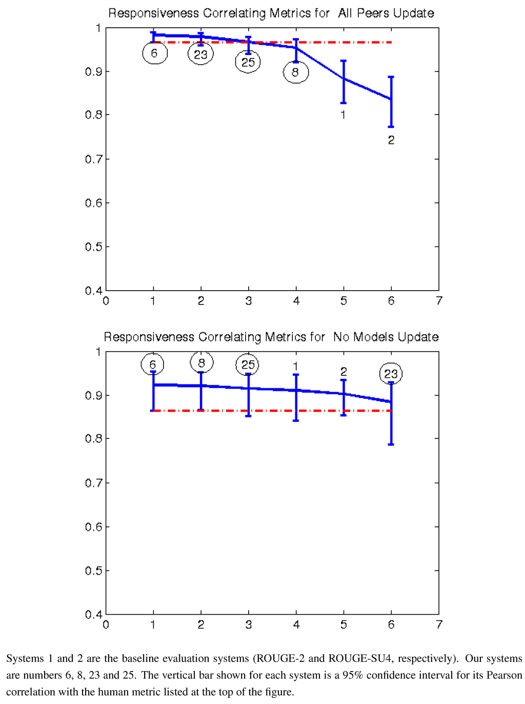 Algorithms 05 00398 g004 1024