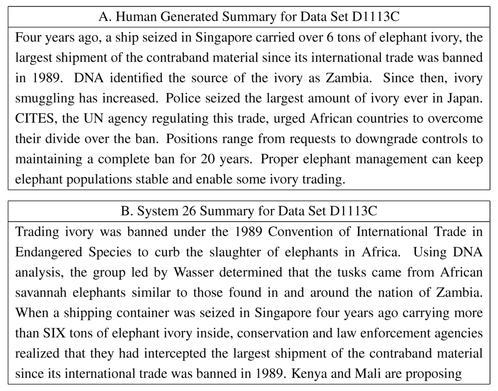 Algorithms 05 00398 g005 1024