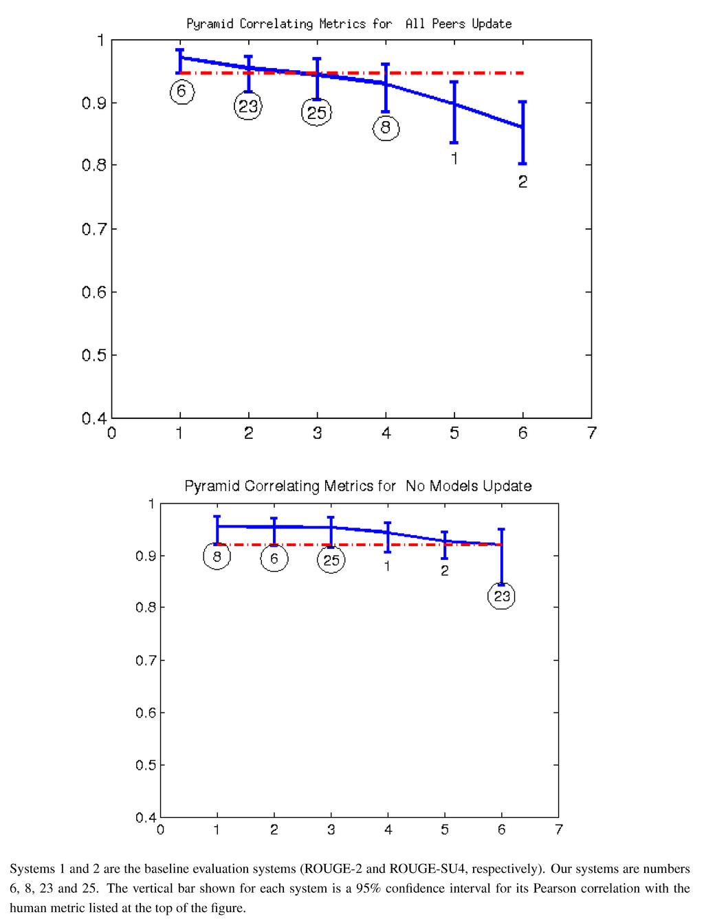 Algorithms 05 00398 g008 1024