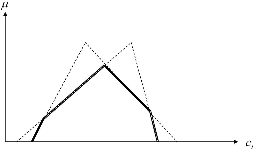 Algorithms 05 00449 g001 1024