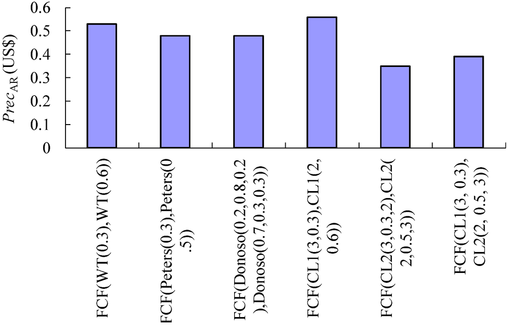 Algorithms 05 00449 g002 1024