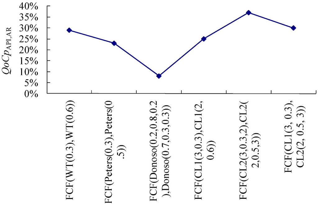 Algorithms 05 00449 g003 1024