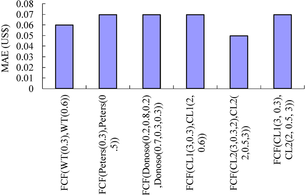 Algorithms 05 00449 g004 1024