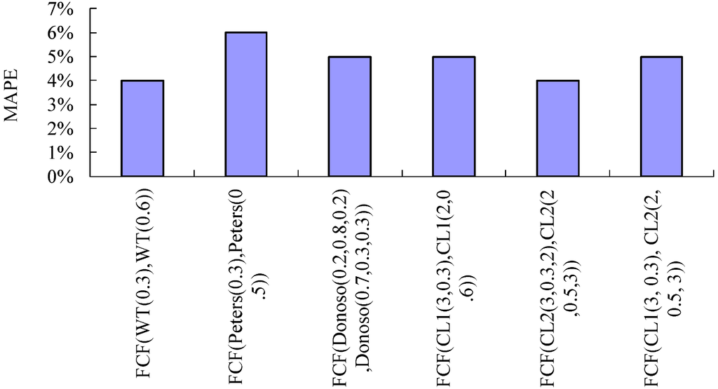 Algorithms 05 00449 g005 1024