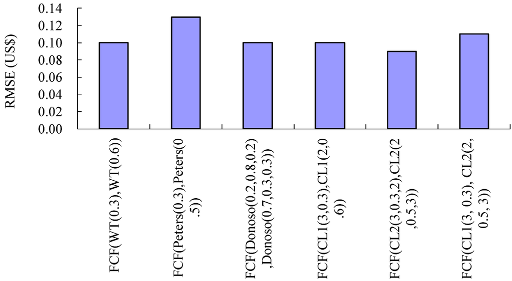 Algorithms 05 00449 g006 1024