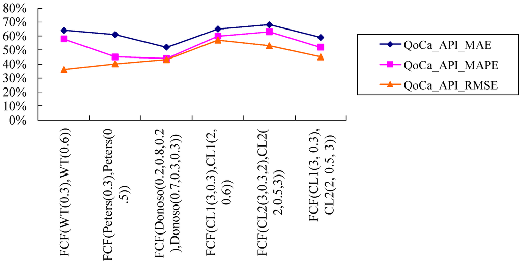Algorithms 05 00449 g007 1024