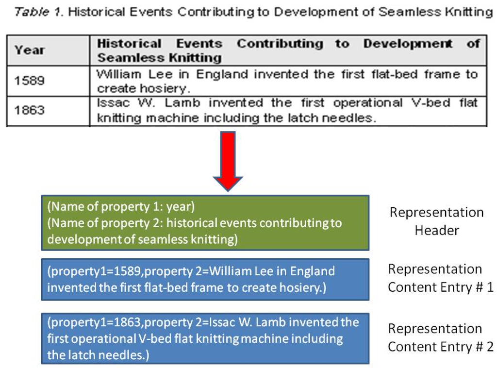 Algorithms 05 00490 g001 1024