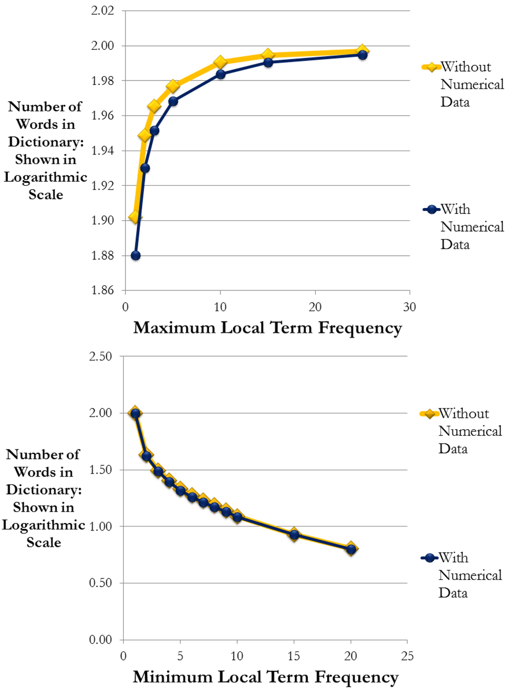 Algorithms 05 00490 g003 1024