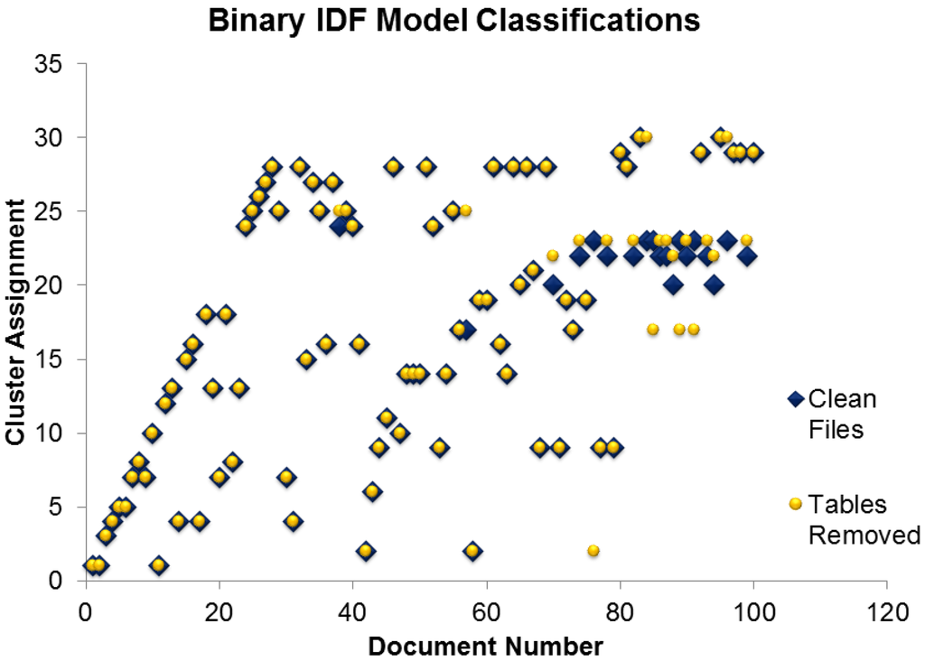 Algorithms 05 00490 g005 1024