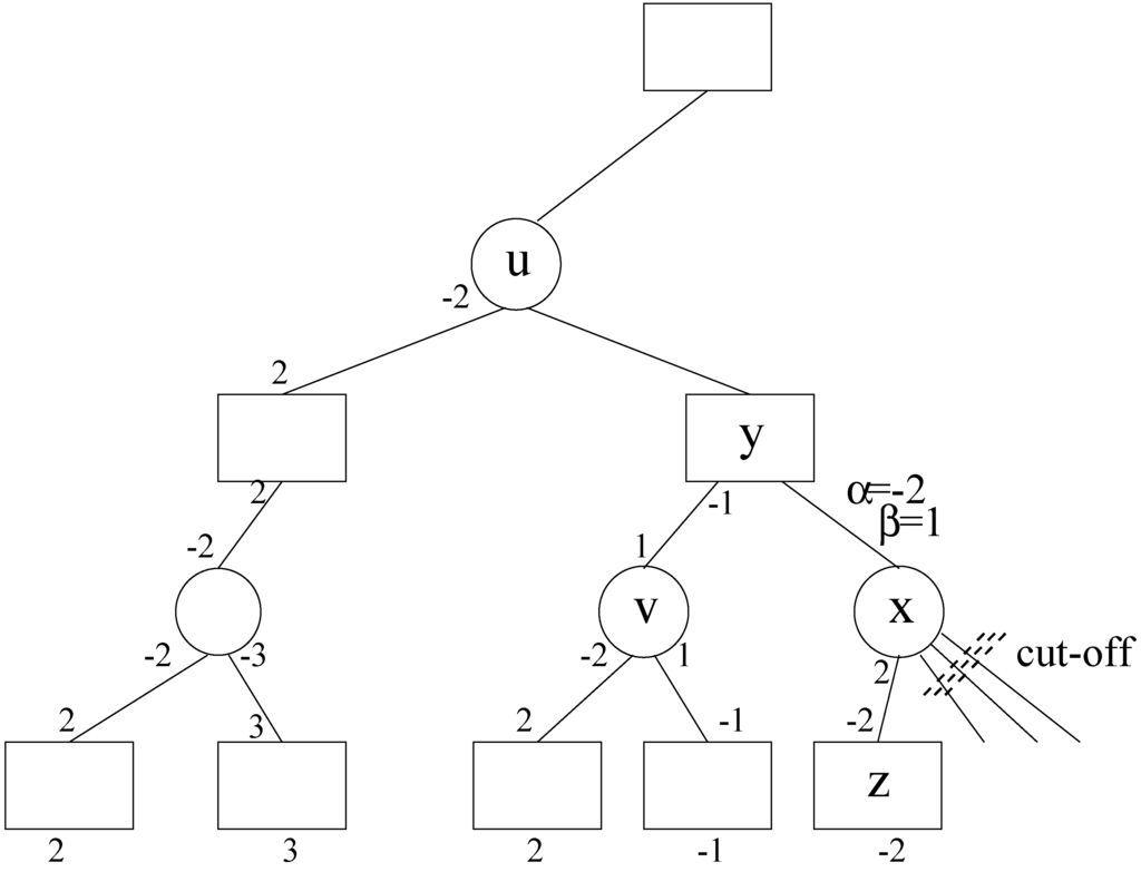 Algorithms 05 00521 g002 1024