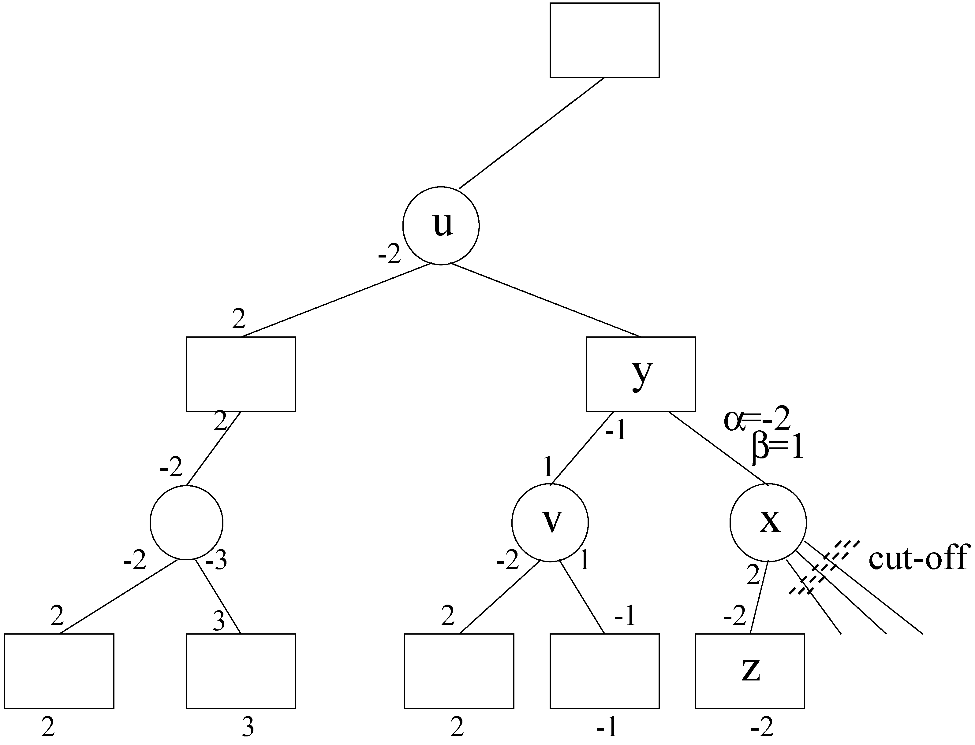 Algorithms 05 00521 g002