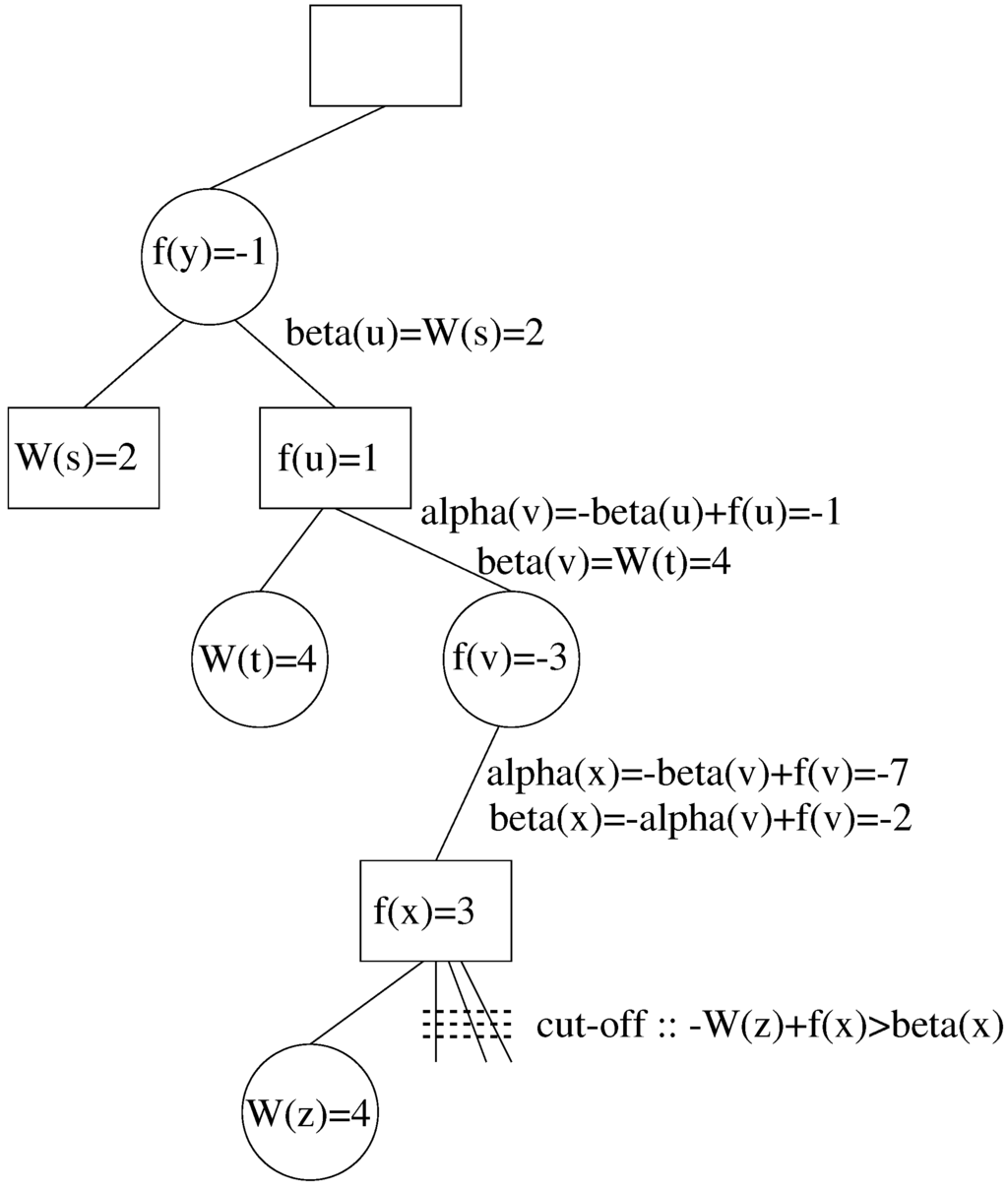 Algorithms 05 00521 g005 1024