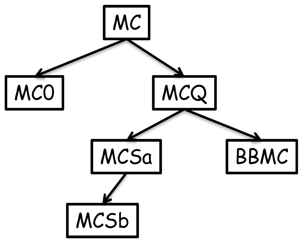 Algorithms 05 00545 g001 1024