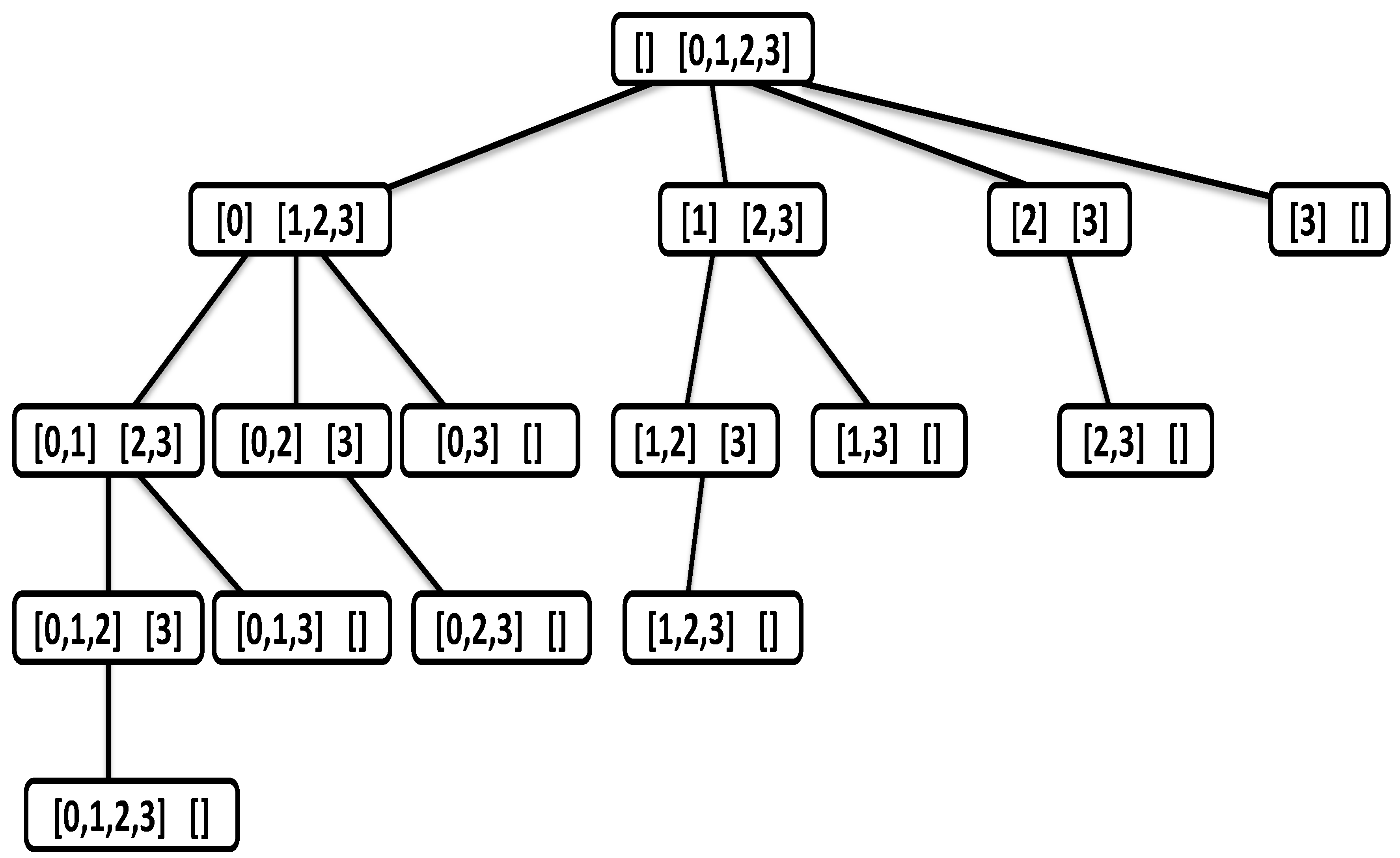 Algorithms 05 00545 g002