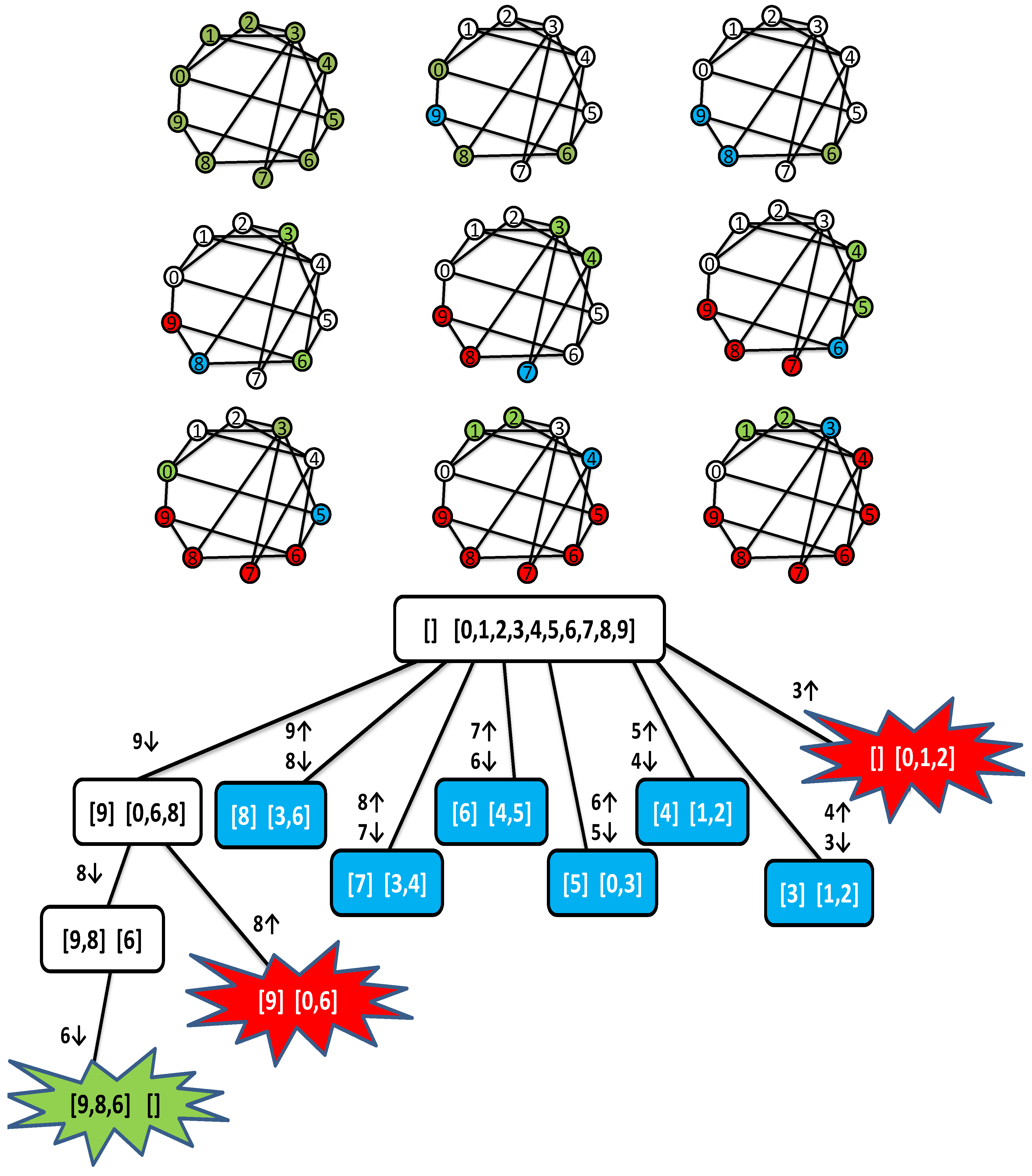 Algorithms 05 00545 g003