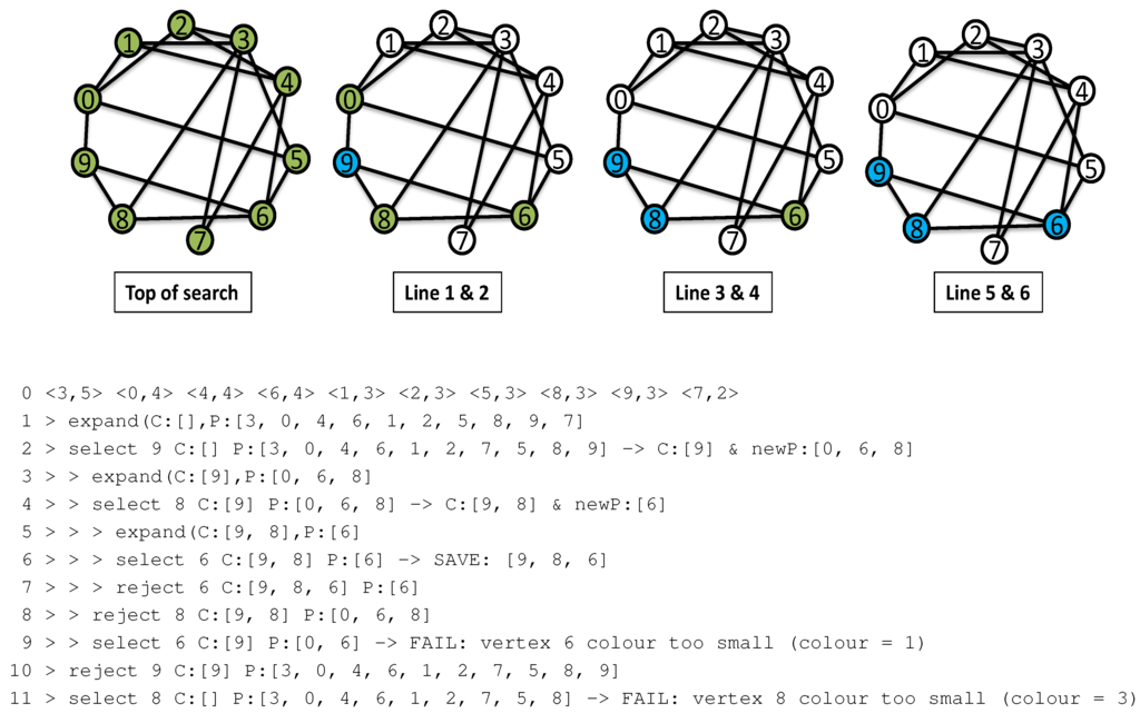 Algorithms 05 00545 g004 1024