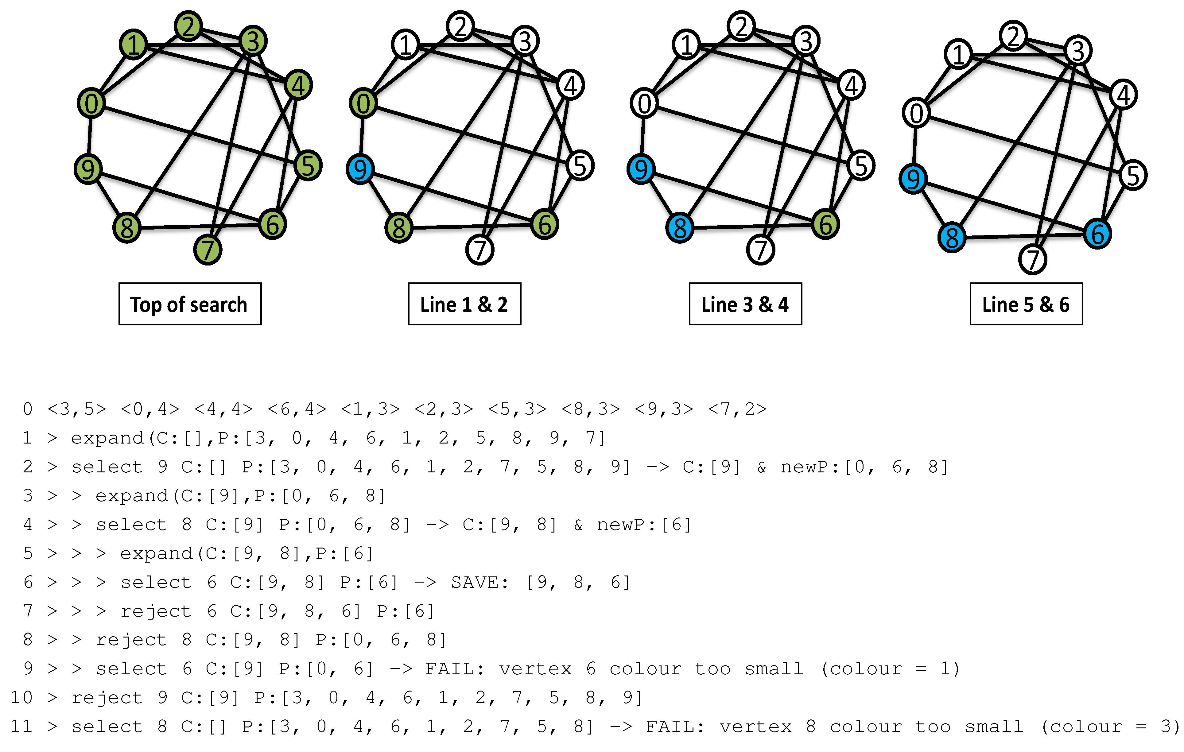 Algorithms 05 00545 g004