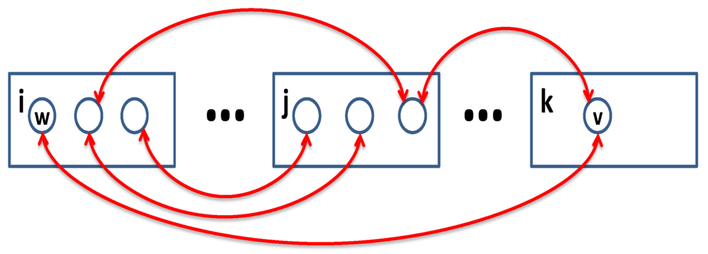 Algorithms 05 00545 g005 1024