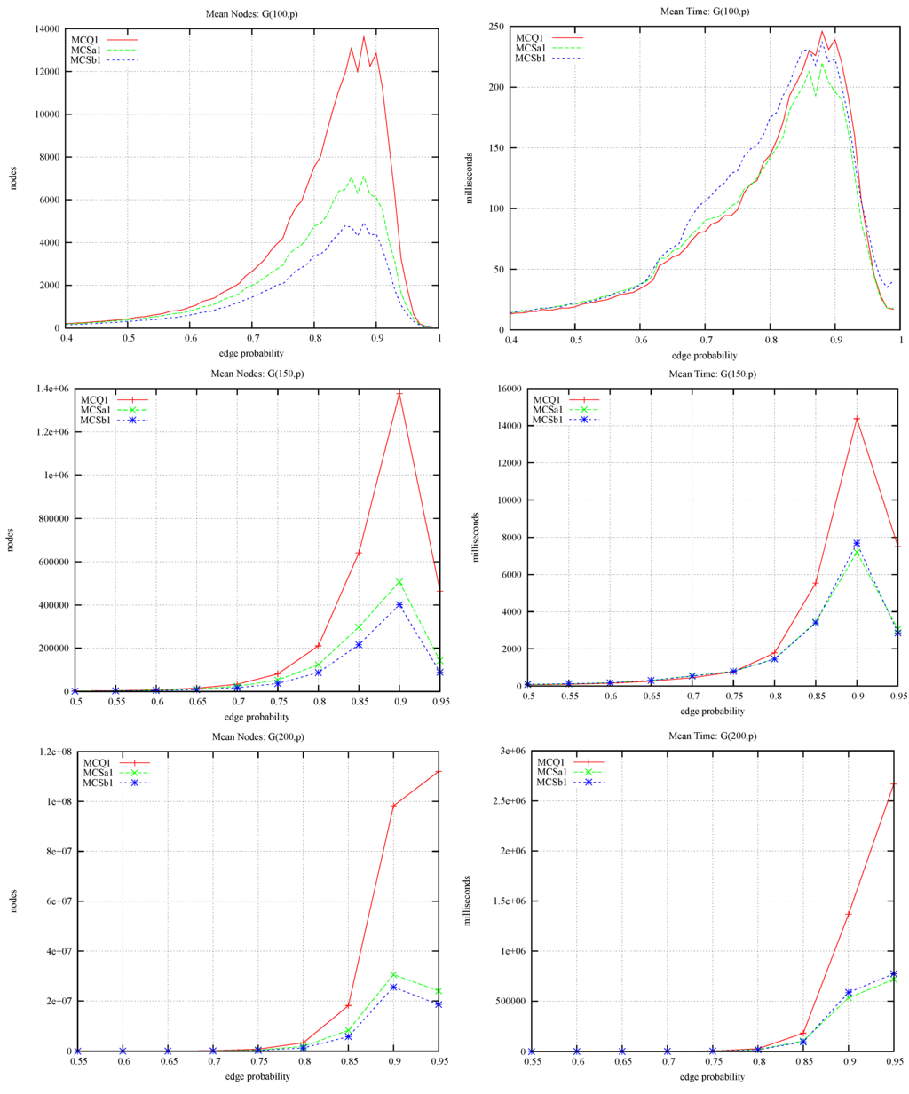 Algorithms 05 00545 g006 1024