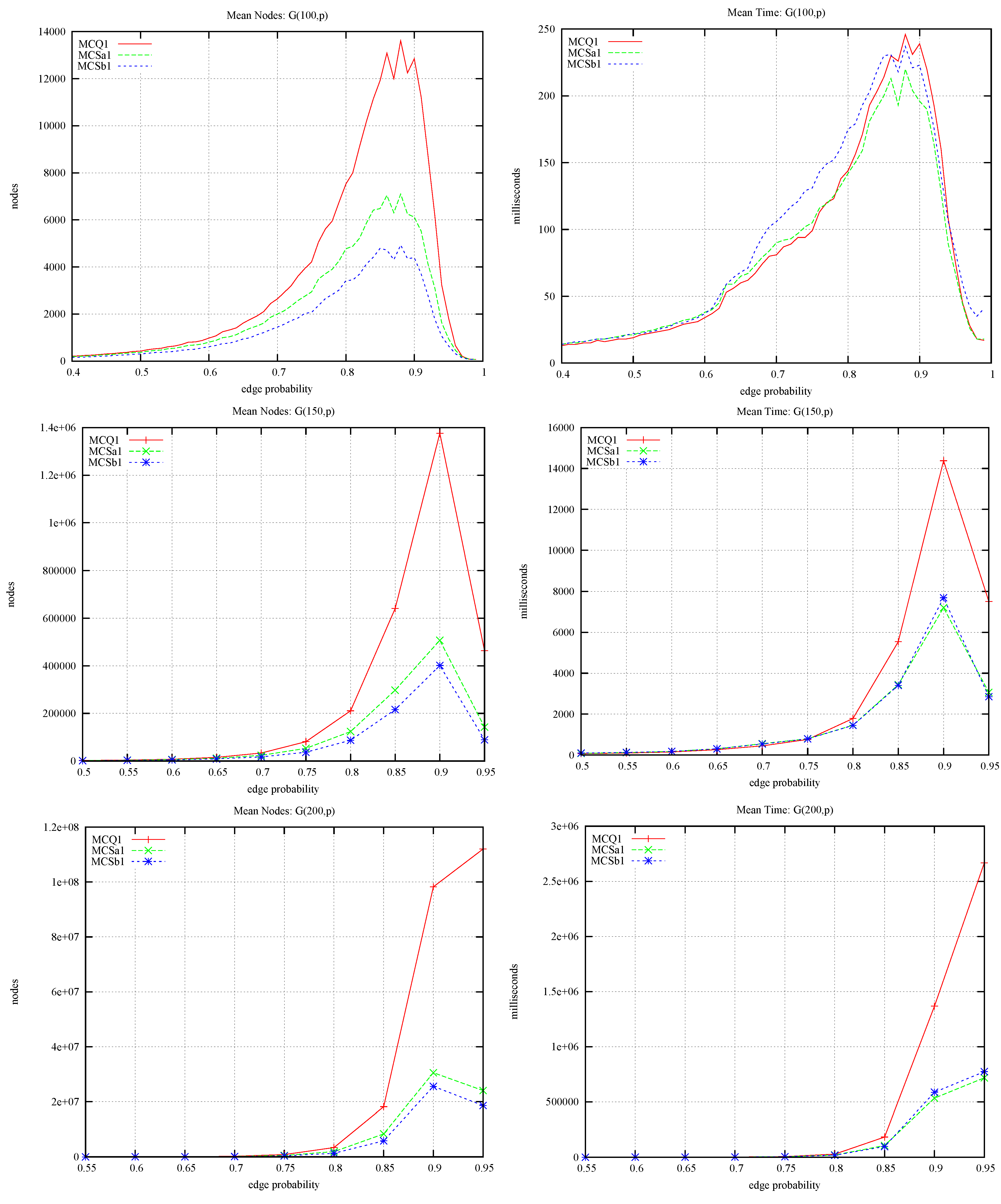 Algorithms 05 00545 g006