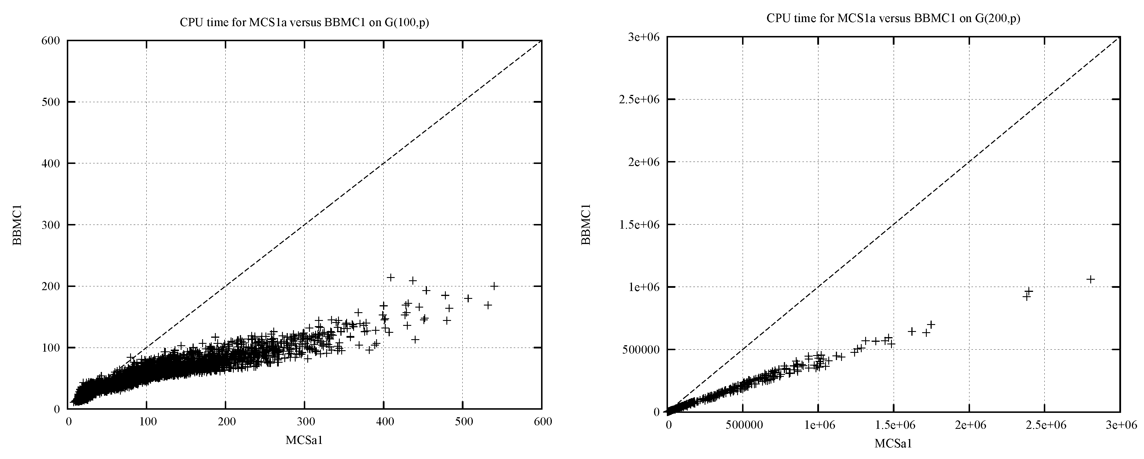 Algorithms 05 00545 g007
