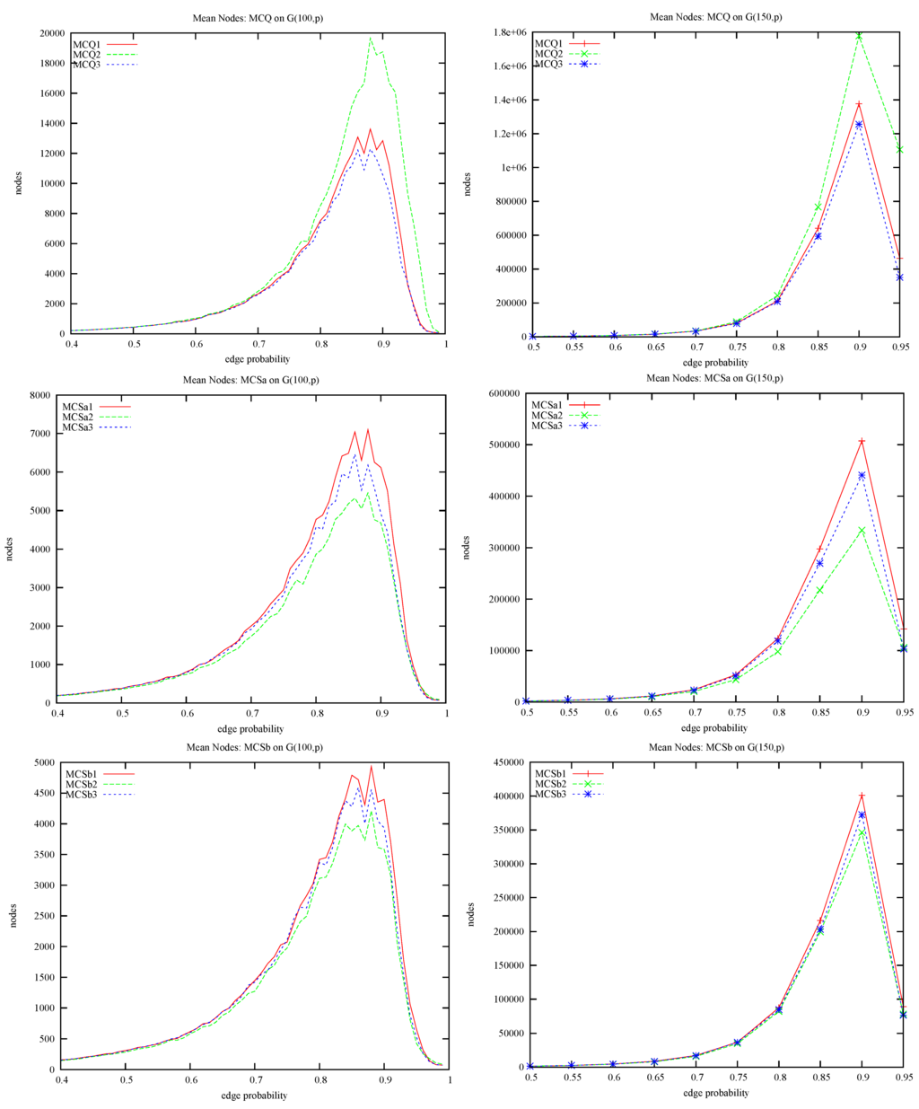 Algorithms 05 00545 g008 1024