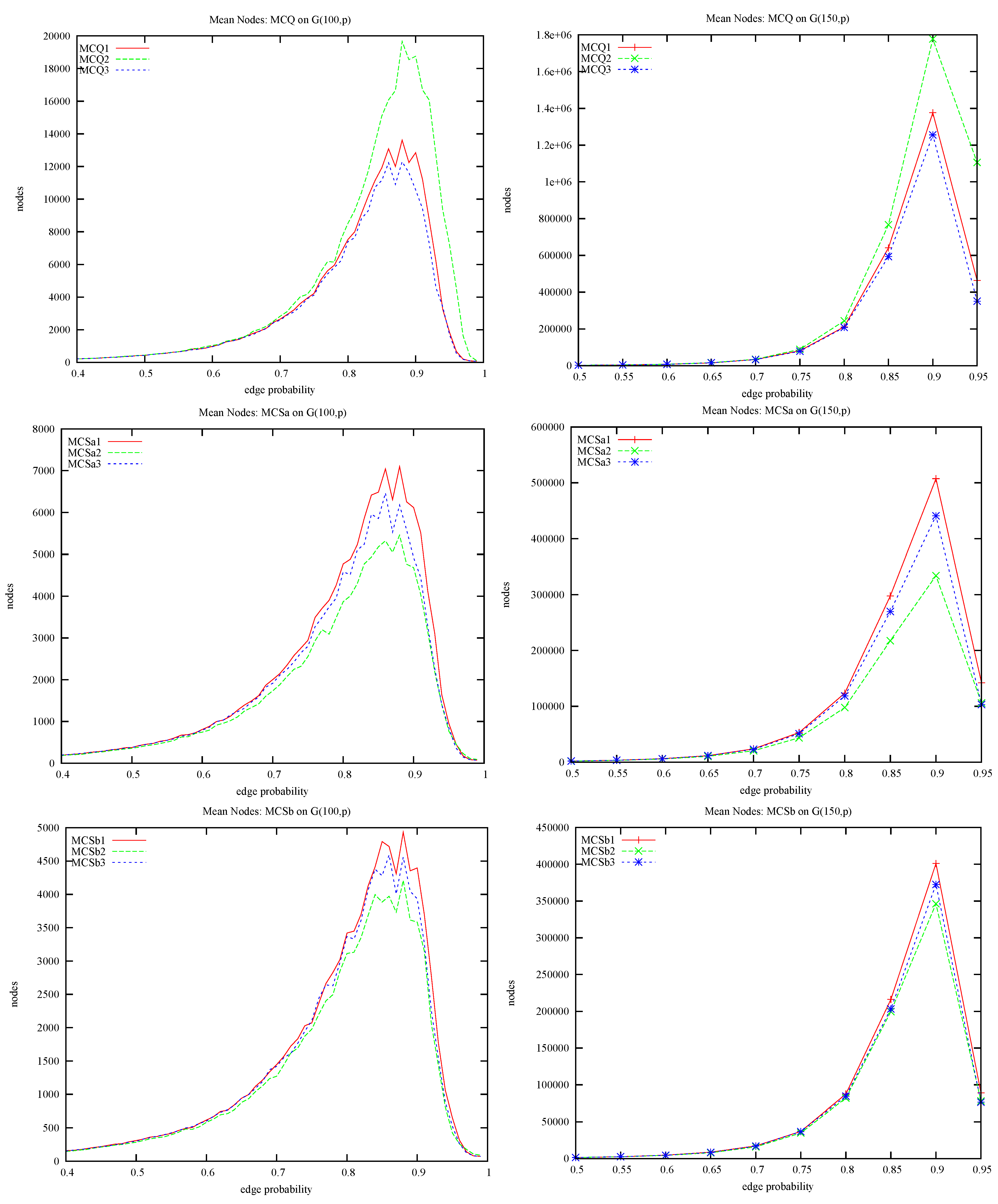 Algorithms 05 00545 g008