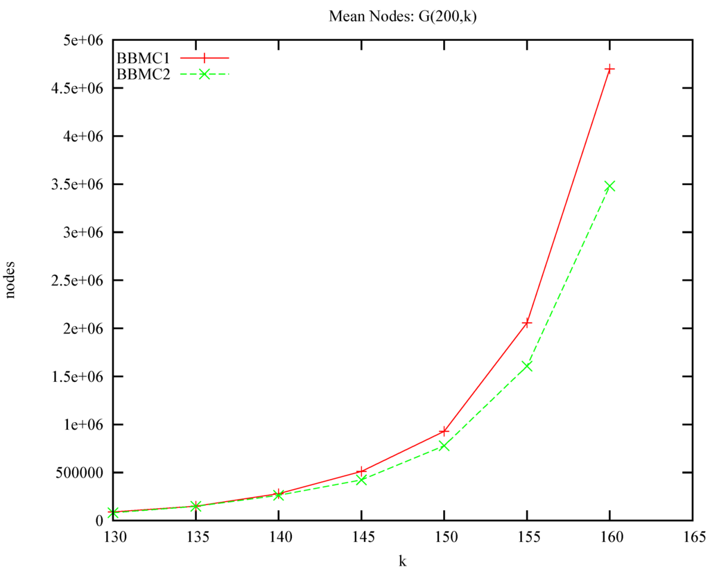 Algorithms 05 00545 g009 1024