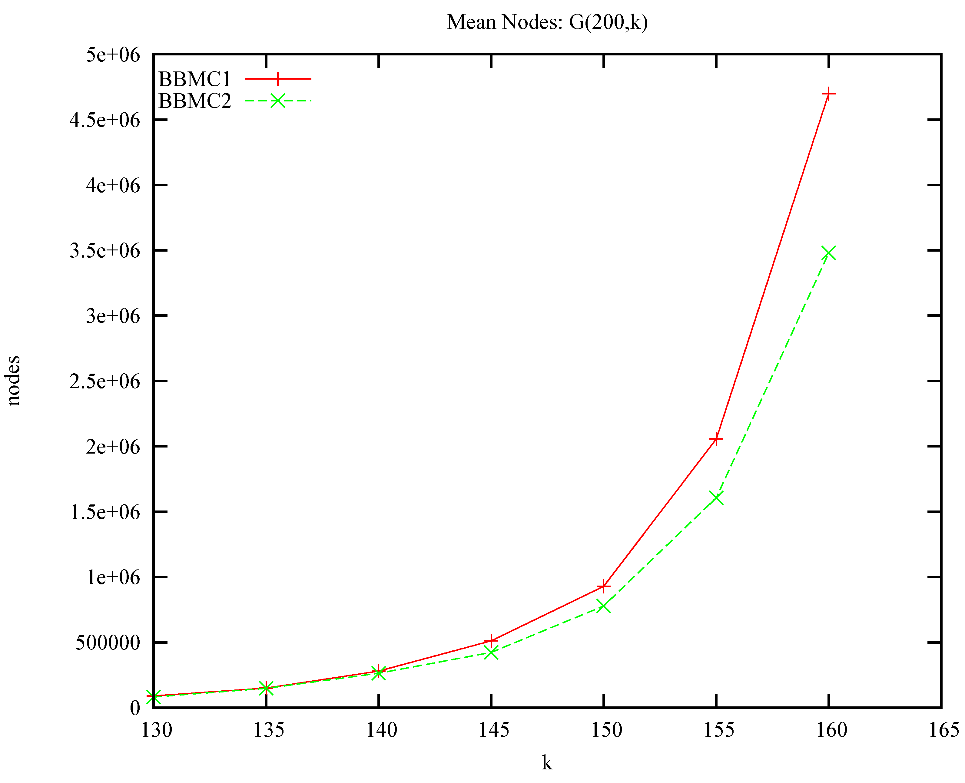 Algorithms 05 00545 g009