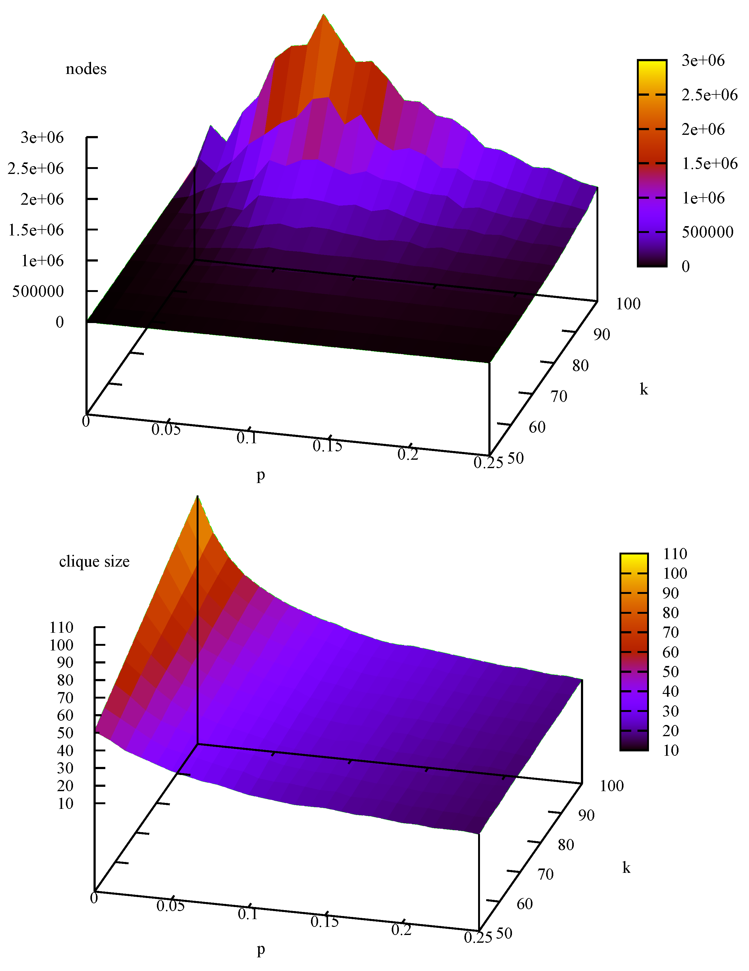 Algorithms 05 00545 g010