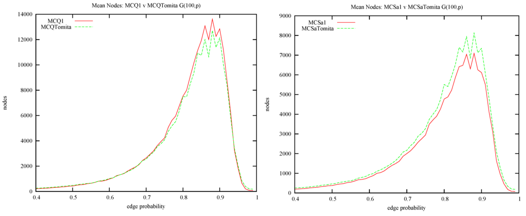 Algorithms 05 00545 g011 1024
