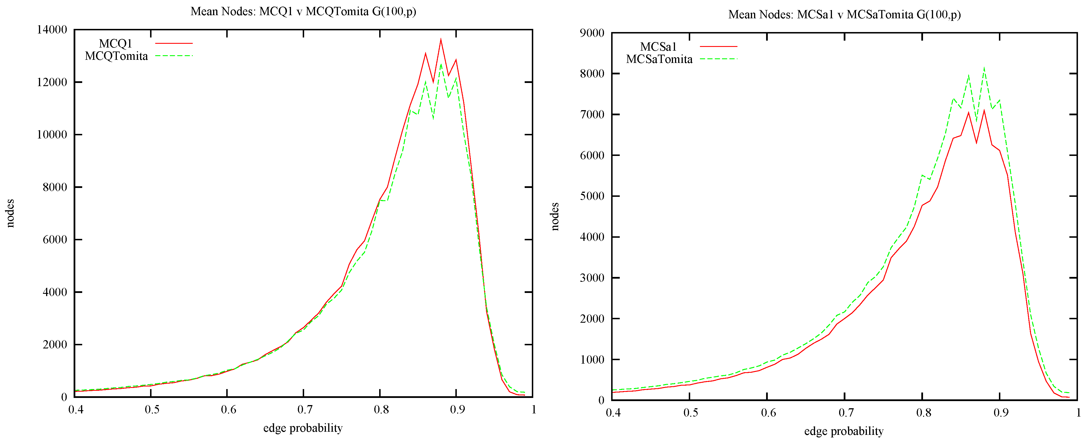 Algorithms 05 00545 g011