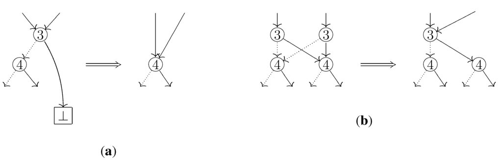 Algorithms 05 00654 g002 1024