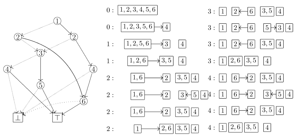 Algorithms 05 00654 g003 1024