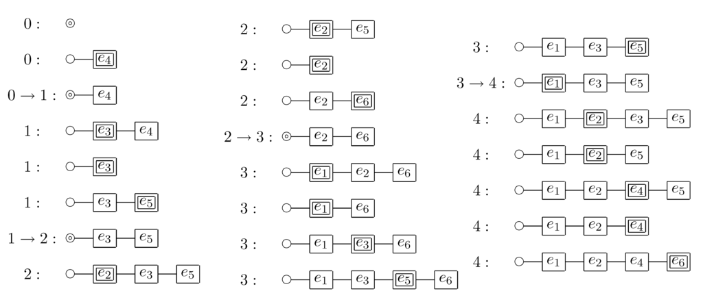 Algorithms 05 00654 g005 1024