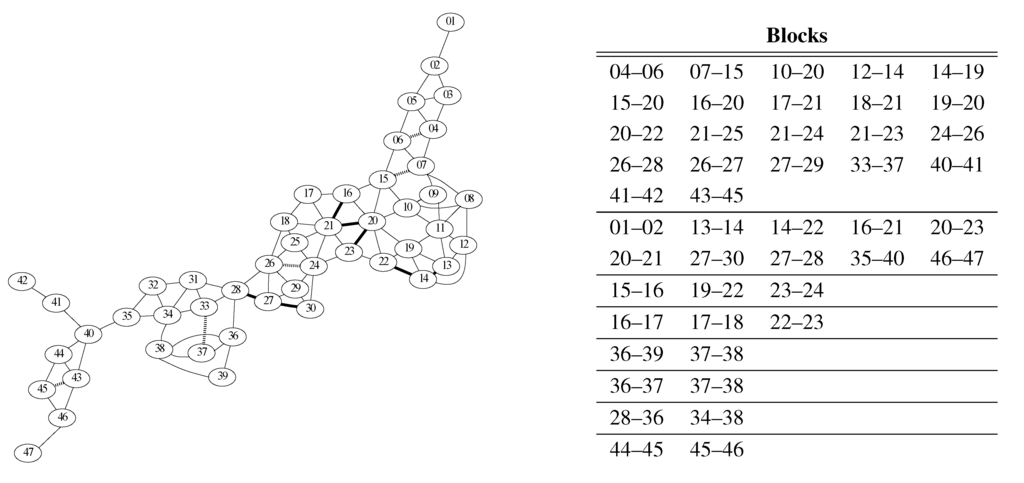 Algorithms 05 00654 g006 1024