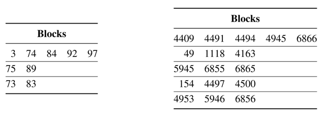 Algorithms 05 00654 i001