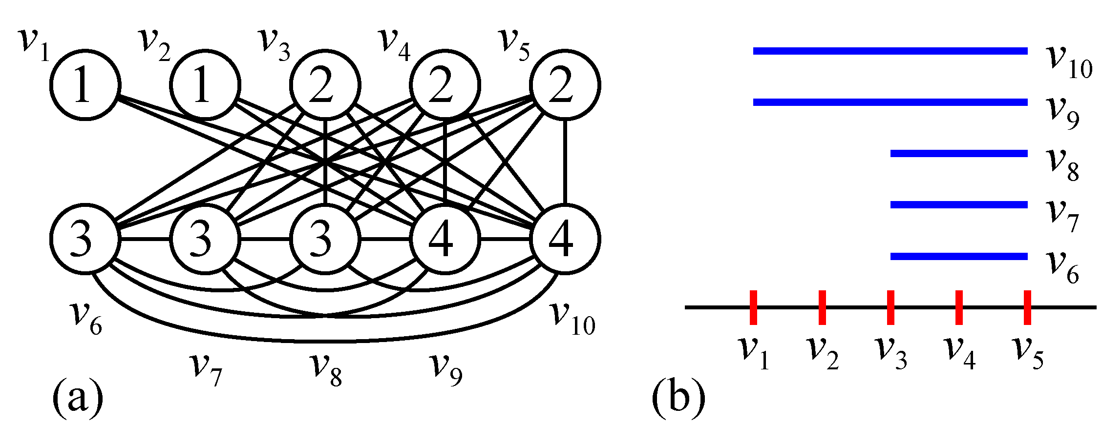Algorithms 06 00060 g001