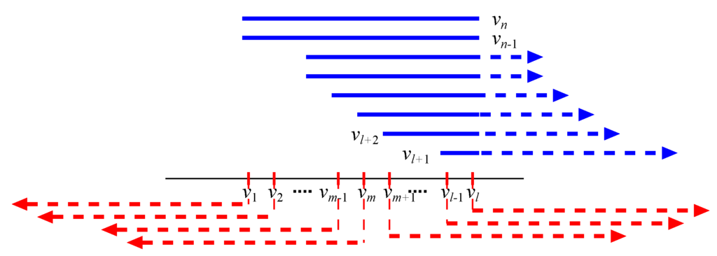 Algorithms 06 00060 g002 1024