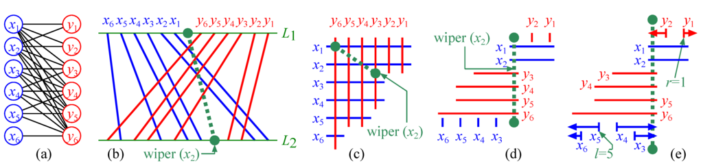 Algorithms 06 00060 g003 1024